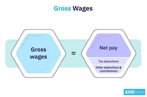 taxfit|fit taxable wages vs gross.